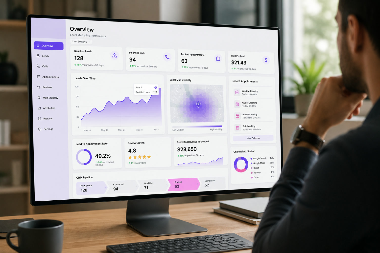Someone reviewing a local marketing performance dashboard on a desktop monitor, tracking qualified leads, incoming calls, booked appointments, cost per lead, map visibility and review growth.
