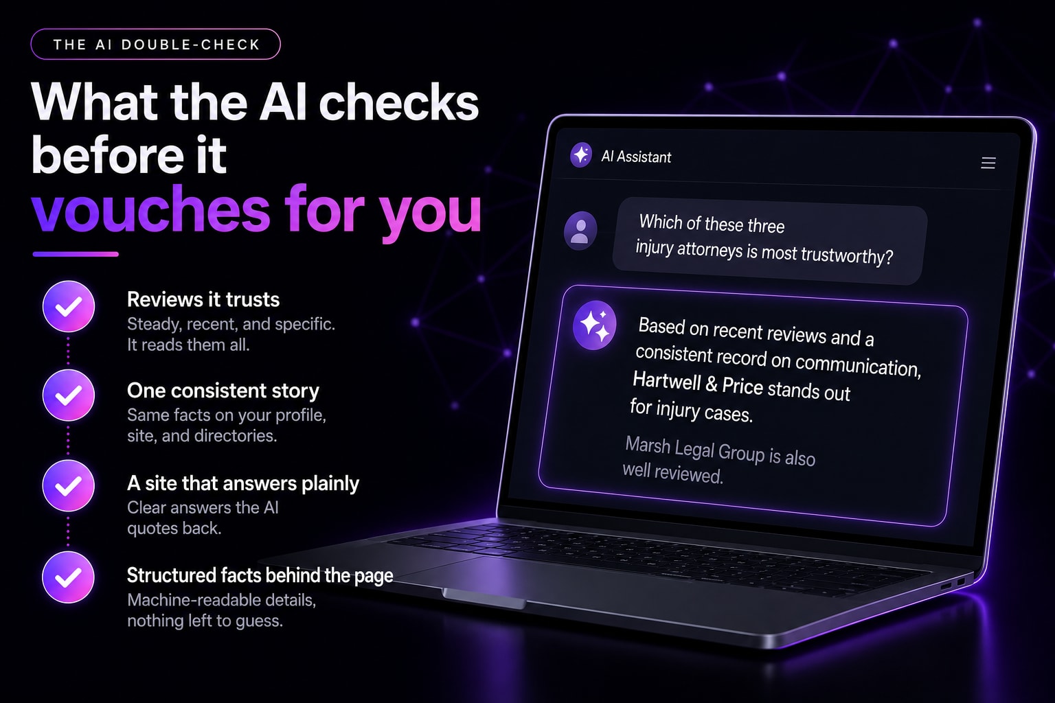 A two-panel infographic titled 'The AI double-check.' The left panel lists what the AI checks before it vouches for a business: reviews it trusts, one consistent story, a site that answers plainly, and structured facts behind the page. The right panel shows a laptop with an AI chat where a user asks which of three injury attorneys is most trustworthy, and the assistant names one firm for its recent reviews and consistent communication, noting a second is also well reviewed.