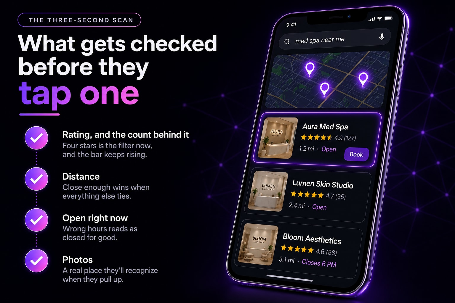 A two-panel infographic titled 'The three-second scan.' The left panel lists the four things a searcher checks before tapping a result: the rating and the count behind it, distance, whether it's open right now, and photos. The right panel shows a smartphone with a 'med spa near me' search, a map with three glowing location pins, and three ranked listings with star ratings, distances, and open tags, the top one highlighted with a Book button.